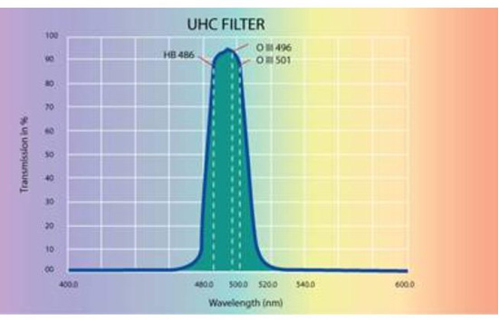 UHC Filter - 2"